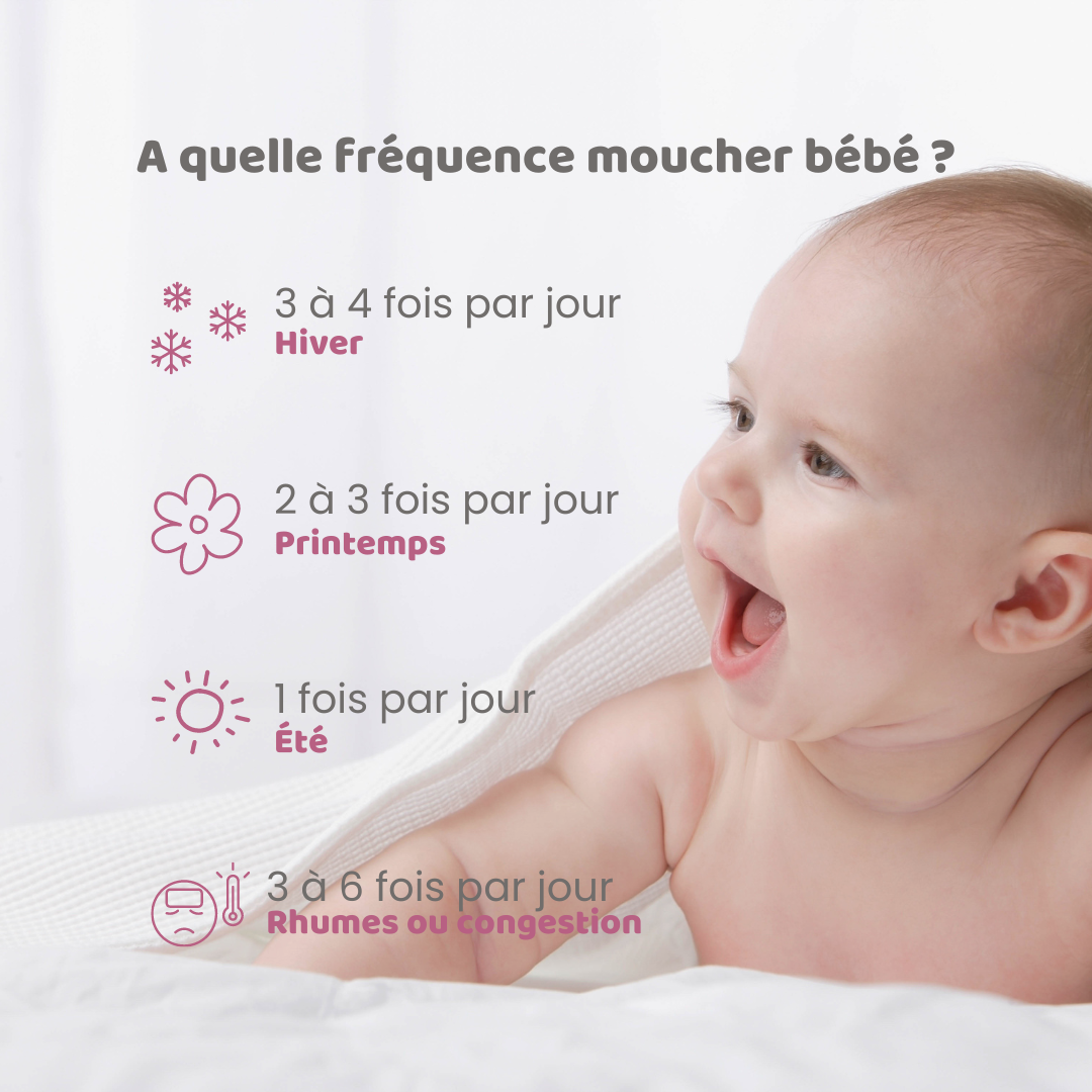 Petit Nez® | Kit de seringues nasales